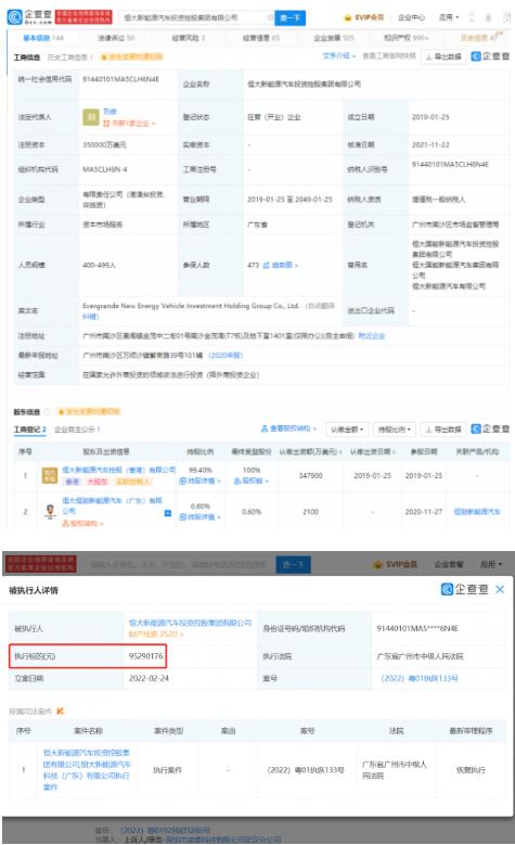 恒大新能源汽车公司被执行9529.02万元元