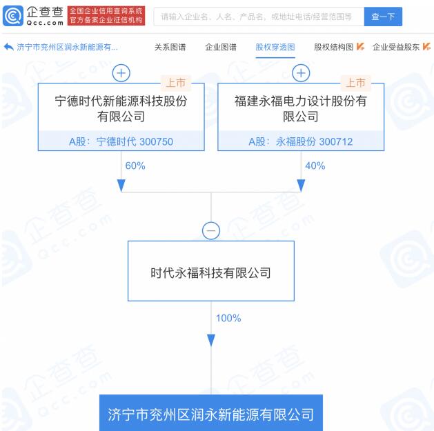 宁德时代携手永福股份投资成立新公司 注册资本1000万