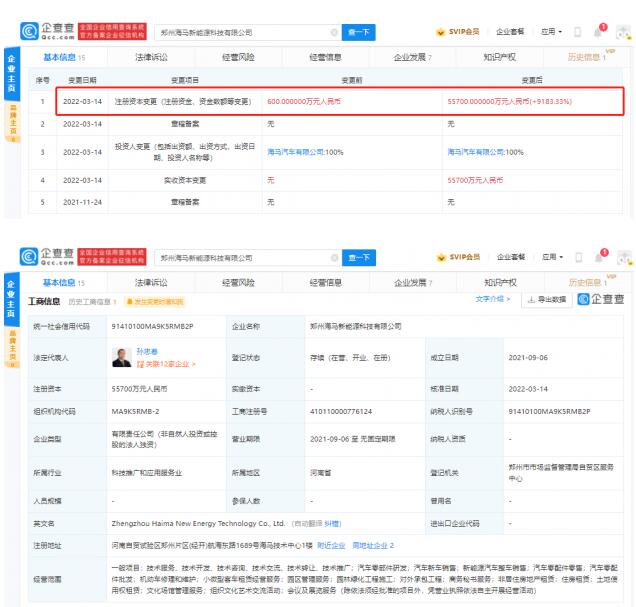 海马汽车旗下新能源公司增资至5.57亿 增幅9183.33%