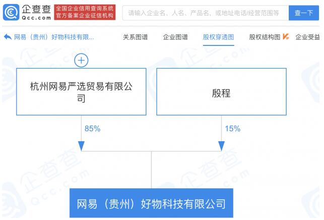 网易严选于贵州投资成立好物科技公司 注册资本3000万元