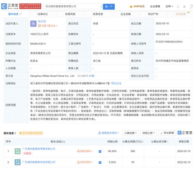 美的集团于杭州投资成立智慧家居公司 注册资本1000万元