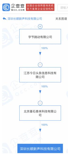 长顺新声科技秦舒铭、谢亚丽退出 字节跳动接盘100%股权