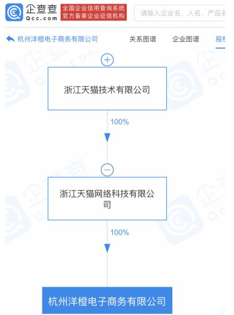 天猫投资成立新公司 注册资本4000万元 新增经营范围含家政服务