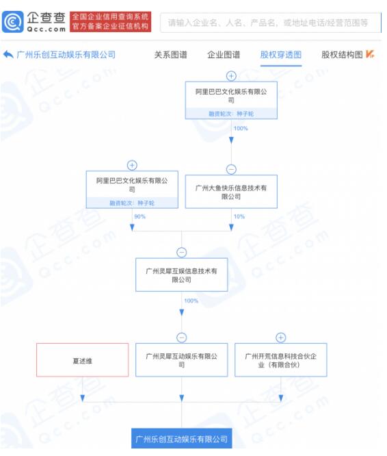 阿里巴巴投资乐创互动娱乐 增幅49.93% 后者经营范围含动漫游戏开发