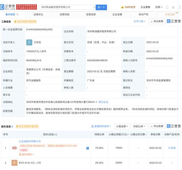 比亚迪成立融资租赁公司 法定代表人为王秋宝,注册资本10亿元