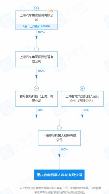 上汽集团于重庆投资成立机器人公司 注册资本1000万元