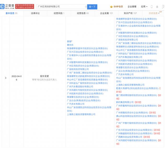 腾讯投资快充动力电池研发商巨湾技研 注册资本增加至8031.44万元