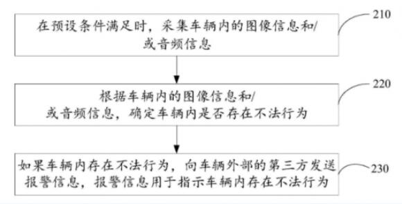 科大讯飞车辆安全监控专利公布 以确定车内人员的不法行为。