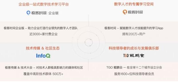 极客邦科技完成1亿元B+轮融资 东方富海领投