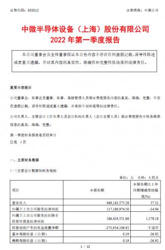 中微公司2022年第一季度营业收入9.49亿元 同比增加约3.46亿元