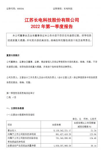 长电科技2022年第一季度营收81.38亿元，同比增长21.24%