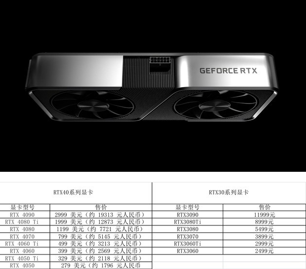 4060涨价70元 RTX40系列显卡价格偷跑