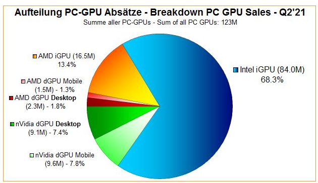 GPU或成英特尔新的增长引擎