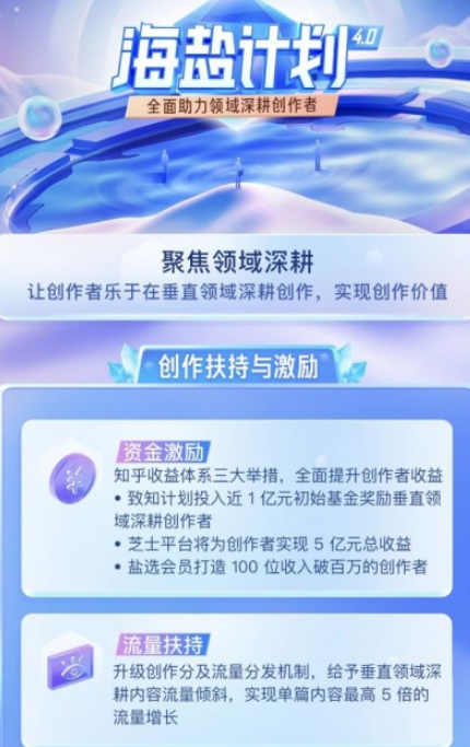 知乎“海盐计划4.0”官宣多项措施 激励垂直领域深耕创作者