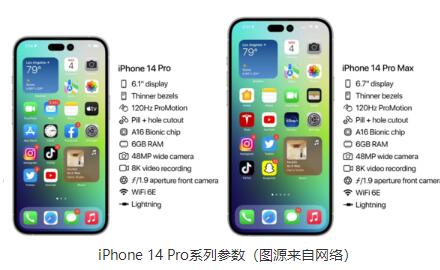 多处升级！知情人称iPhone 14 Pro系列或大幅涨价