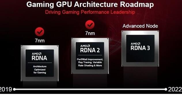 性能提升200% AMD RX 7000显卡值得期待 最快8月份上市