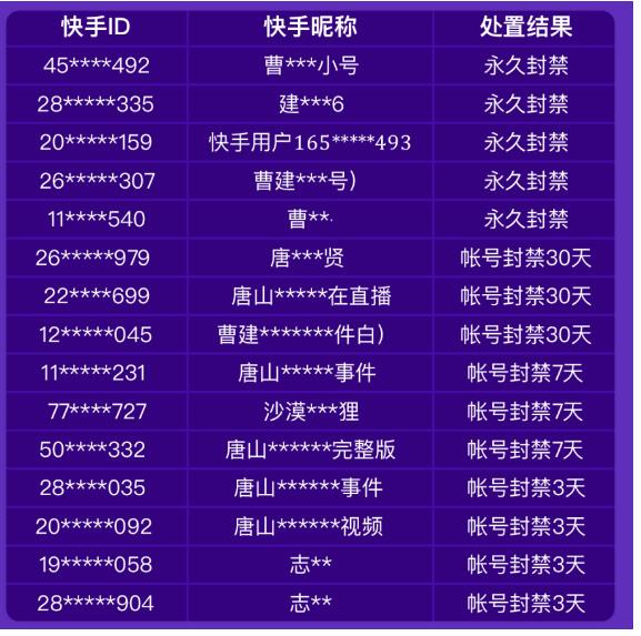 快手严打利用热点事件仿冒他人帐号 处罚违规帐号37个，规视频1442条