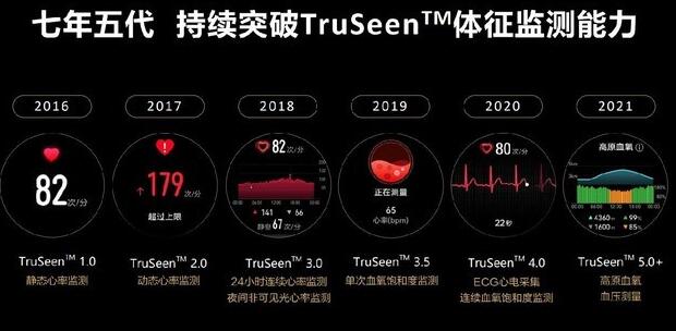 华为手表将可筛查血糖风险，评估肺功能健康