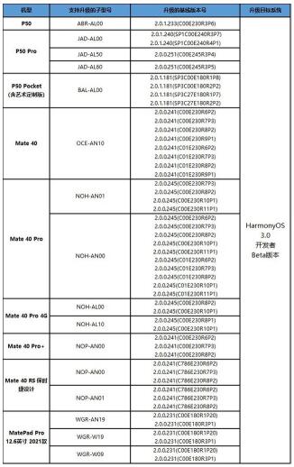 HarmonyOS 3.0升级通道正式开启，华为这些机型可以冲了