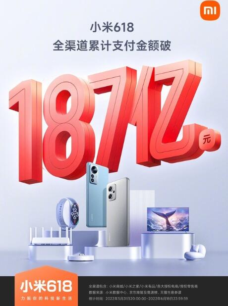 小米公布618战绩：狂销187亿元！Redmi K50系列暂获双平台位段冠军