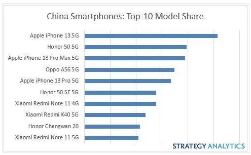 一季度十大畅销手机出炉：快看有没有你买的