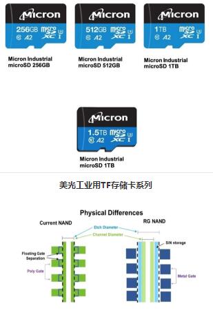 全球最大容量 美光推出1.5T容量TF卡 目测不会太便宜