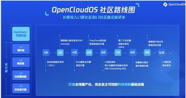 国产操作系统再迎喜讯：首个全量软件包(L3)版本正式发布