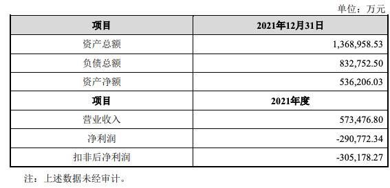 360公告披露哪吒汽车2021年营收57.3亿元 净亏损29亿元 0元3.5320%股权