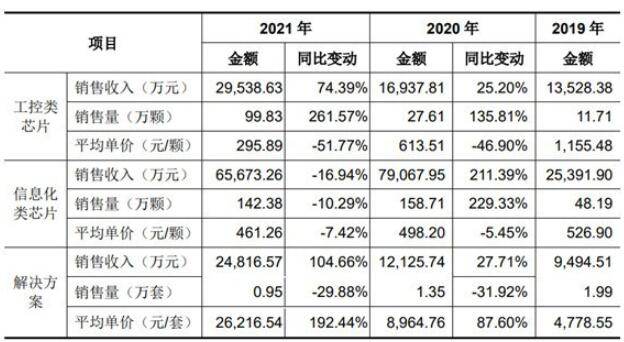 国产CPU价格曝光：售价不到500元