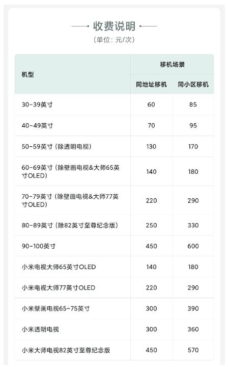 小米官方推出电视移机服务 收费60起 98寸搬运3层以上每层收30元