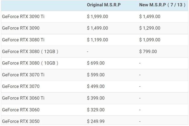 价格绷不住了！曝GeForce RTX 30系列官方大降价